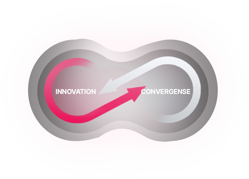 INNOVATION ↔ CONVERGENSE