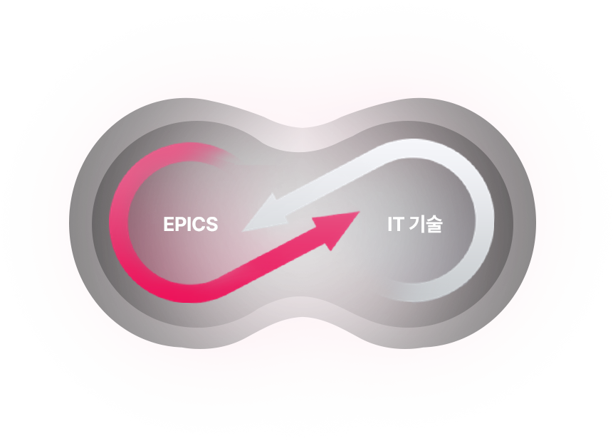 EPICS ↔ IT 기술