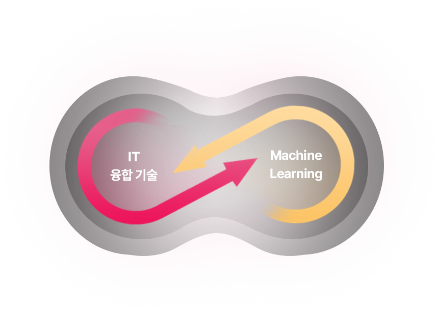 EPICS IT 융합 기술 ↔ Machine Learning